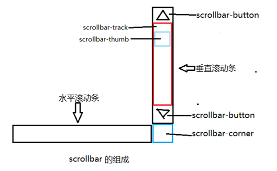 通化市网站建设,通化市外贸网站制作,通化市外贸网站建设,通化市网络公司,深圳网站建设教你如何自定义滚动条样式或者隐藏